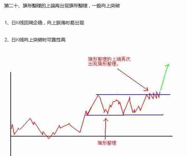 短线炒股熟记这23句口诀，必将受益终身！（图解）