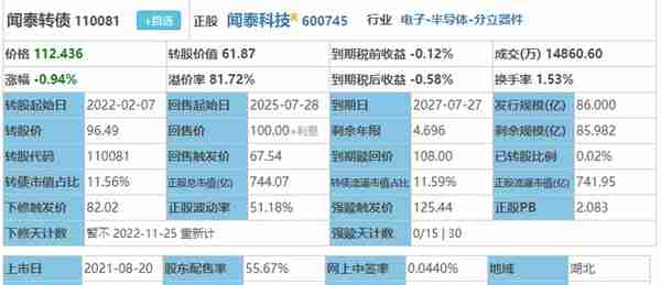 个股分析：闻泰科技