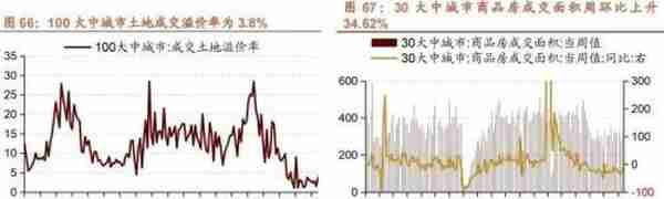 行业景气观察1229——11月份北美PCB 订单量当月同比增幅扩大，12月面板价格回落