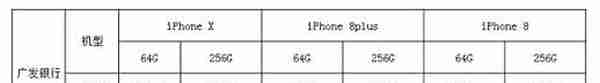 信用卡怎么用来买iPhone？你知道哪张最便宜吗？