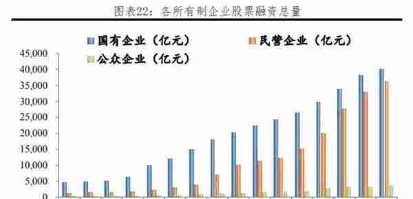 我国各行业企业融资结构：方式与成本