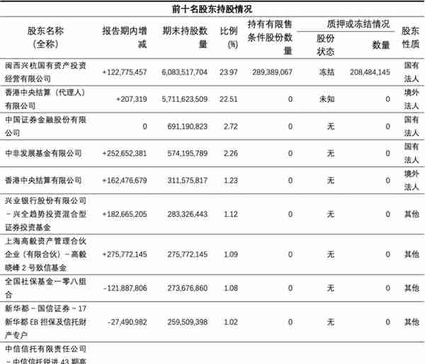 3000亿龙头，紫金矿业陈景河的“低成本”与“钞能力”