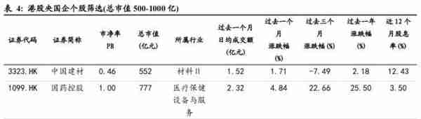 “中特估”在港股的映射及投资机会——港股牛市“三级火箭”系列