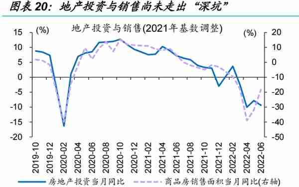 信用环境如何演绎？——来自融资结构的视角