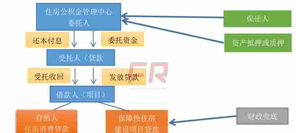 委托贷款的若干问题