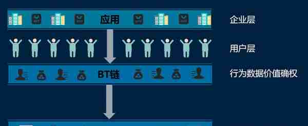 为你解答！TOOL数金链与BT Chain（BT链）是怎样的伙伴