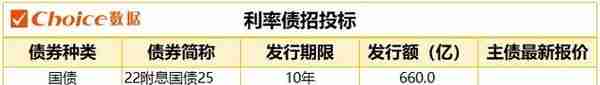 10年期国债期货主力合约大幅下跌 14只债券因交易异常停牌