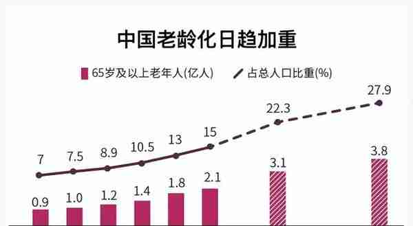 社保交满15年，退休后领多少钱？够养老吗？一笔账，看完就明白了