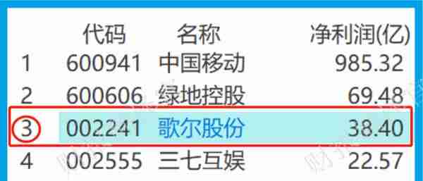 元宇宙板块唯一一家,VR设备代工市占率全球第1,社保、证金双持股