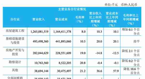 中国建筑：去年归母净利润509亿元，新增土储1489万平方米