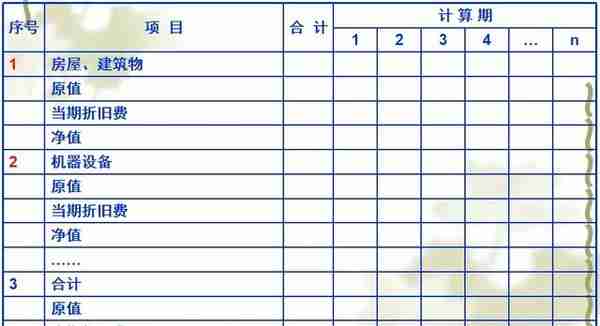 决策阶段工程造价管理及案例