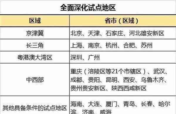 数字人民币真的来了！深圳要发1000万红包，5万个名额，如何申请？