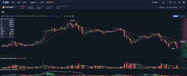 2021回看比特币2017年的最高价格