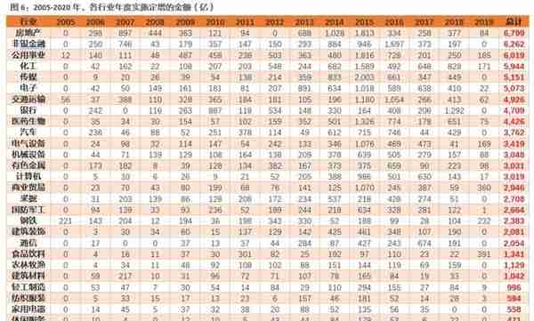 二级市场如何参与定增？