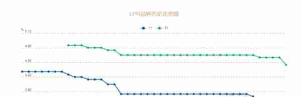 刚刚，央行“降息”！你的房贷能省多少钱？