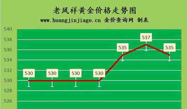 国际金价跌回1800美元下方 2022年12月23日今日黄金价格多少一克