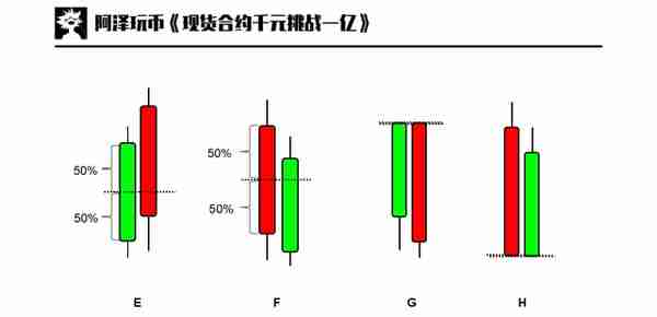 交易入门篇 02：图表基础，K线周期，如何看K线，K线基本形态