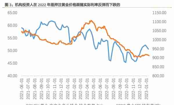 黄金的价值，看：黄金究竟是如何定价的？