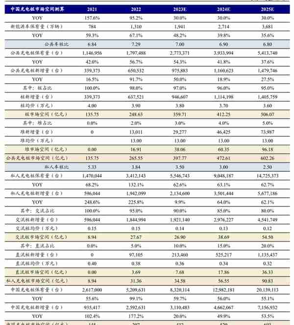 剥离亏损业务轻装上阵，绿能慧充：直流充电桩黑马，迎风而起