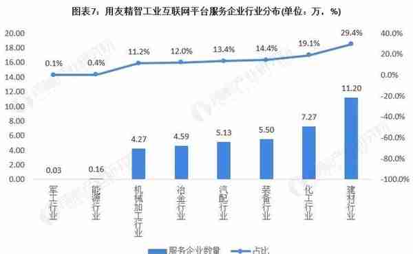 干货！2021年中国工业互联网行业龙头企业分析——用友网络