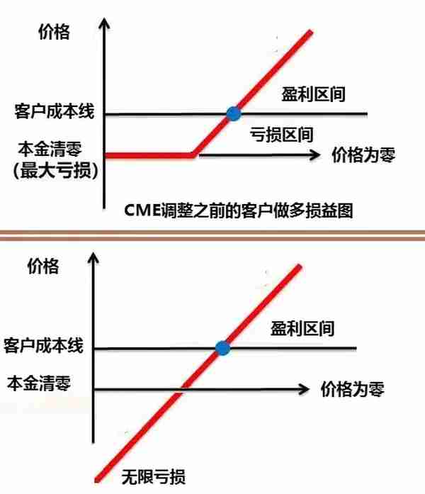 资深期货从业者喊话中行：请有点骨气！丨意见领袖