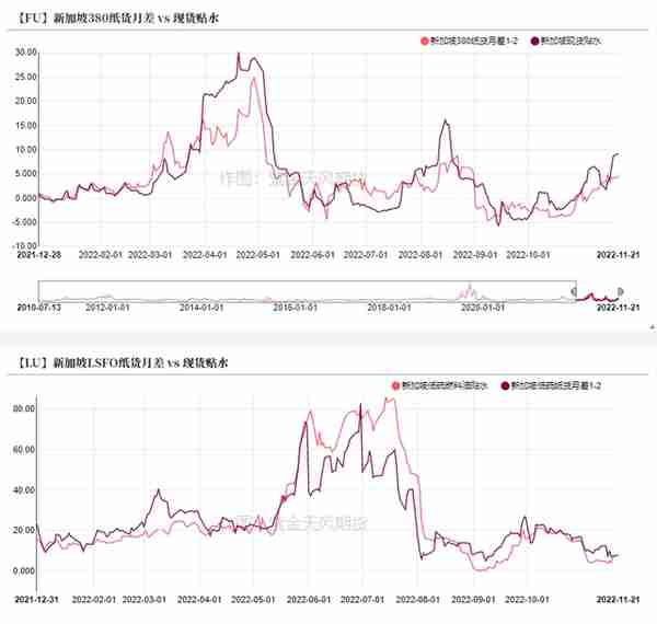 沥青：现货下跌速度变快