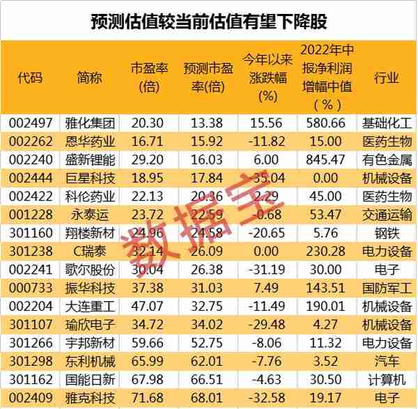 突发，黑色风暴袭来，期货大跌超10%，A股概念板块蒸发市值超3000亿，有啥大事发生？半年报预增股出炉，锂矿龙头赚翻