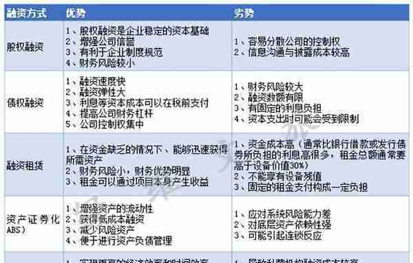 绿维文旅：一文读懂文旅融合项目如何进行投融资