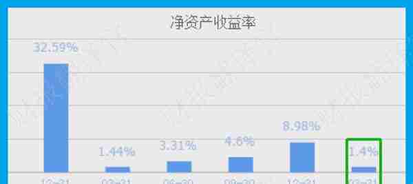 数字货币+鸿蒙双概念,为银行研发数字人民币终端设备,利润率达44%