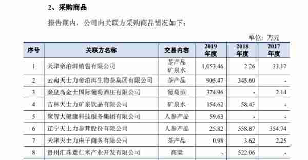 ​国台酒业15项房屋建筑被抵押 募资金额疑似虚高6.5亿