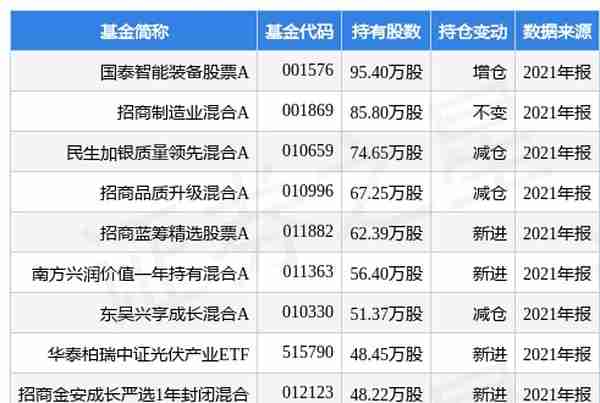 帝尔激光盘中创60日新低，国泰智能装备股票A基金2021年报重仓该股