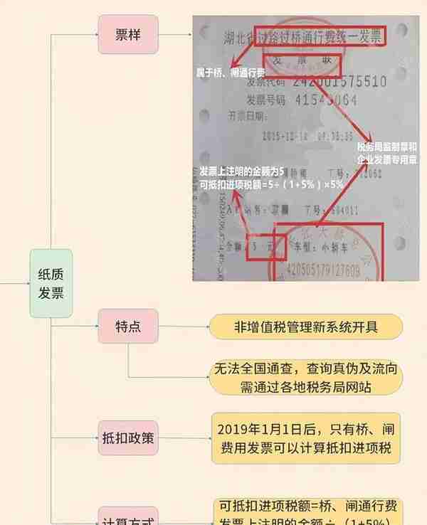 大家好，我叫增值税！1月3日起，这是我的最新税率表！