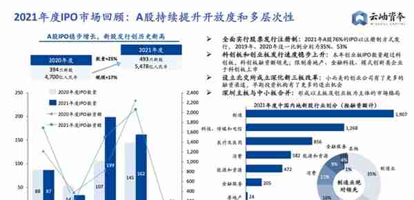 2022年，科技企业融资指南