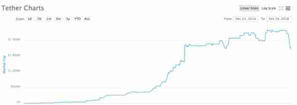 世界上最了解Bitfinex和USDT的人，把他知道的全说了（下）