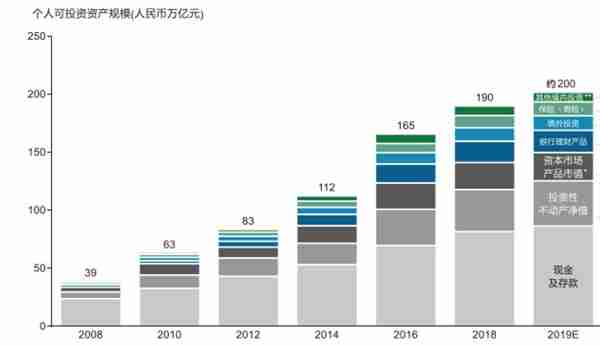 鸿坤财富：大类资产配置 不动产从未缺席