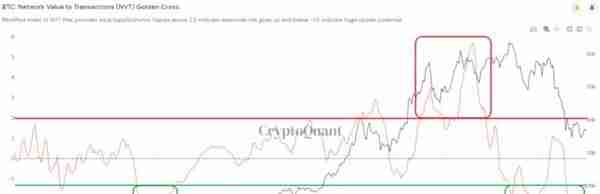 从6个链上数据看比特币未来走势