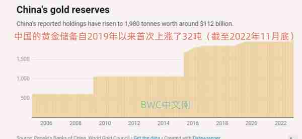 中国发出黄金信号，14国宣布从美国运黄金，1723吨黄金分批运到中国