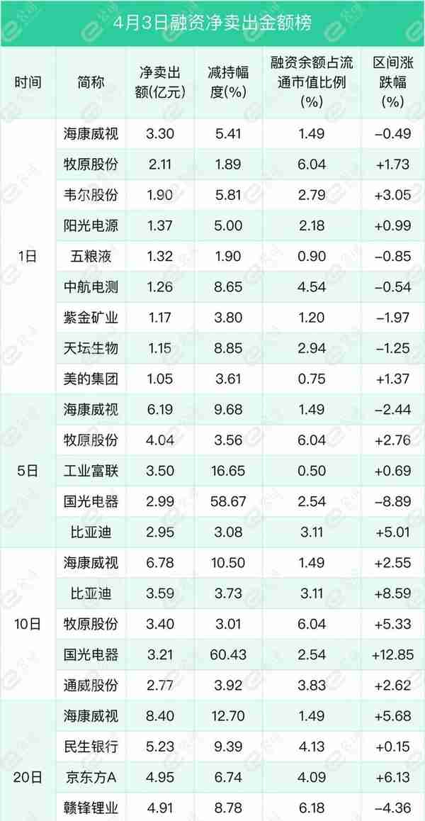 融资最新持仓曝光！加仓计算机、电子、传媒