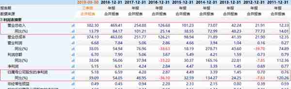 折价70%配股致停牌，浪潮信息到底是什么骚操作？