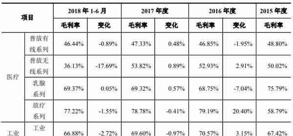 奕瑞光电4实控人俩外国籍“近亲经营”利益瓜葛难梳清