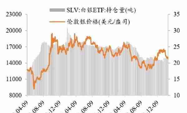 广州期货：美经济数据偏强表现提振鹰派预期 贵金属震荡下行