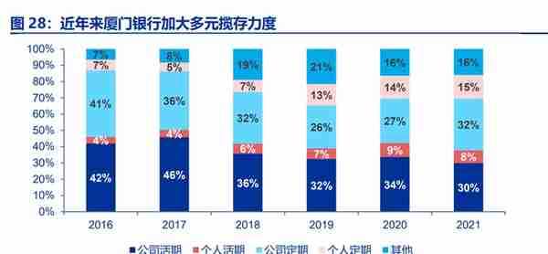 厦门银行研究报告：城商行后起之秀，独具台商金名片