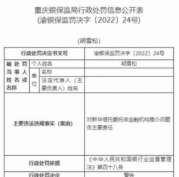 新华信托13宗违法被罚1400万元 未事前报告关联交易等