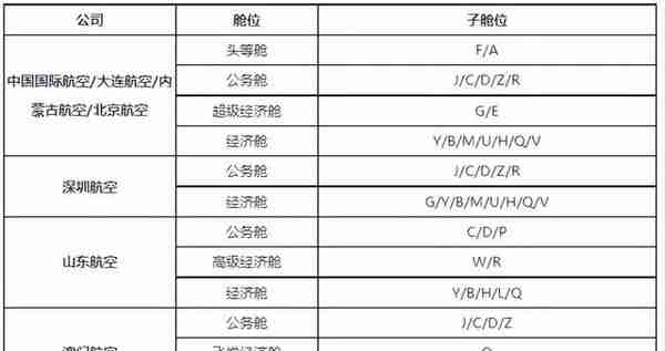 天天说国航里程不好用，连四航段都凑不齐？看这篇，手把手教你！