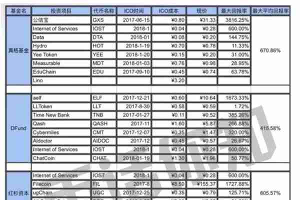 互联网金融“94监管”事件一周年！看完了，是老韭菜心碎的声音