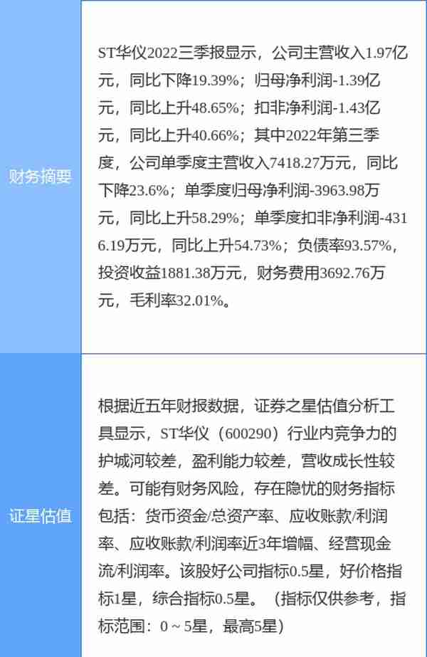 异动快报：ST华仪（600290）3月30日9点56分触及跌停板