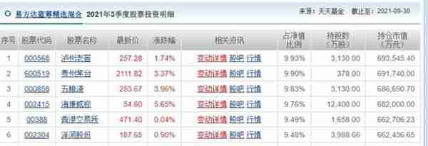 股票基金最强工具汇总，市面上最实用的工具都在这了...