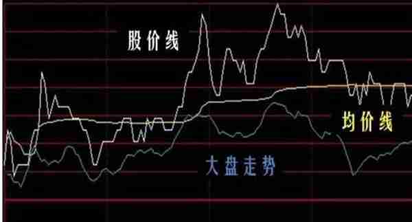 中国股市：2015年5178点买入30万海天味业，持有到2020年赚了多少？这才是真正的“钱生钱”