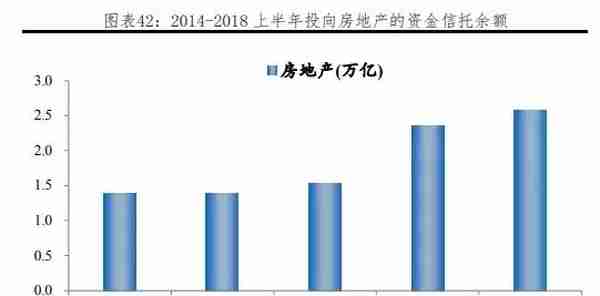 我国各行业企业融资结构：方式与成本