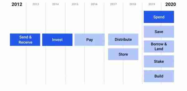 数字货币交易所Coinbase直接上市：市值653亿美元